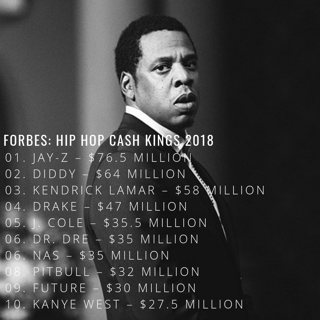 FORBES: Hip Hop Cash Kings 2018