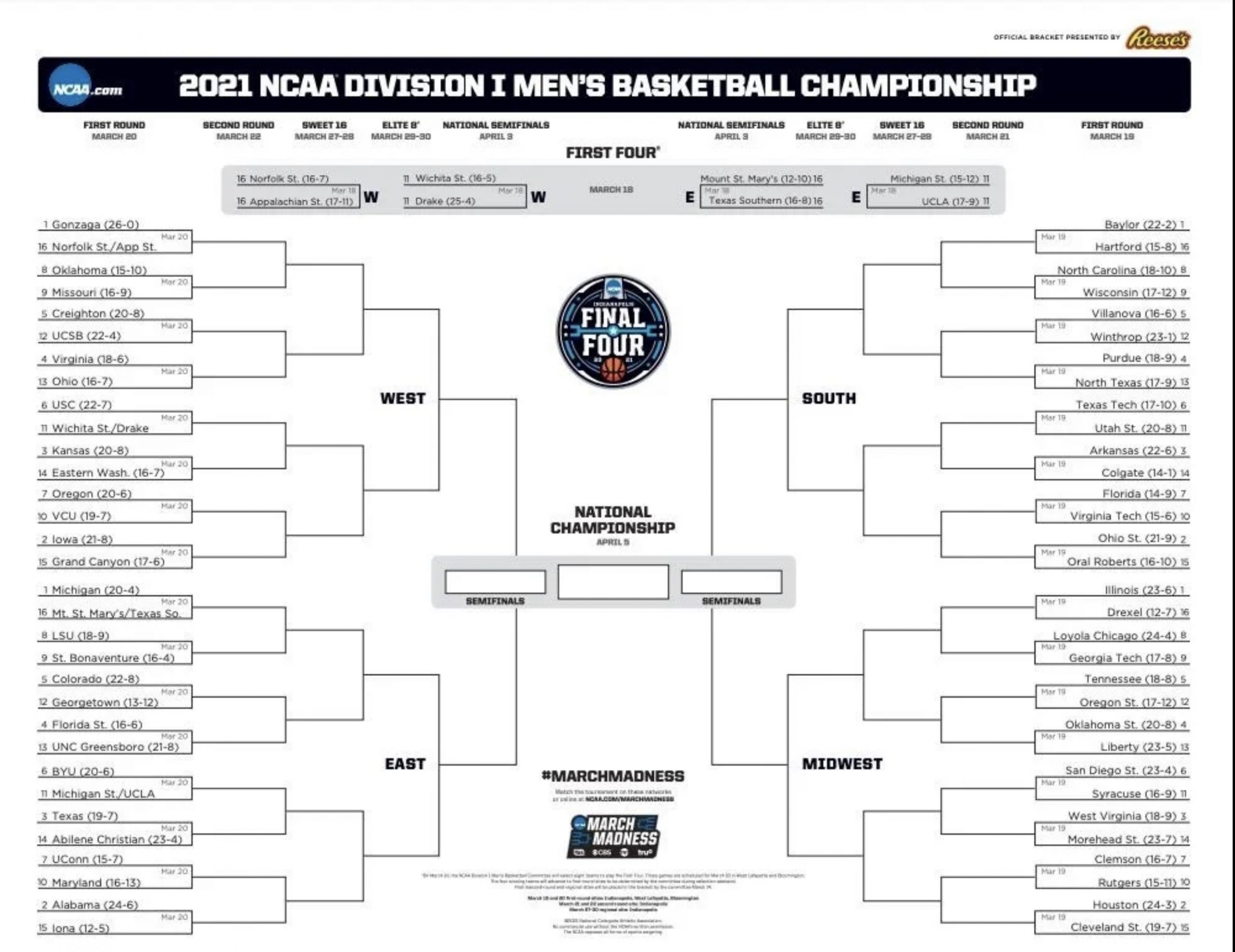2021 March Madness