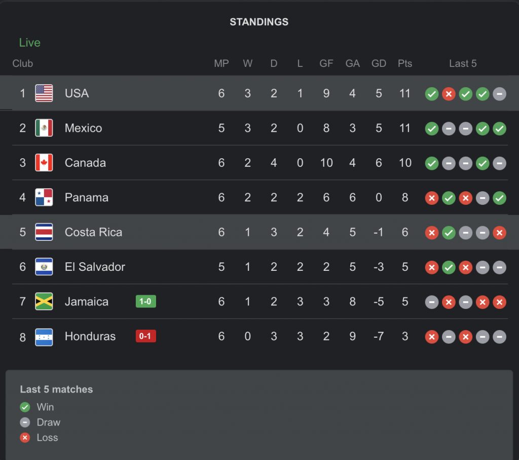 World Cup Qatar
