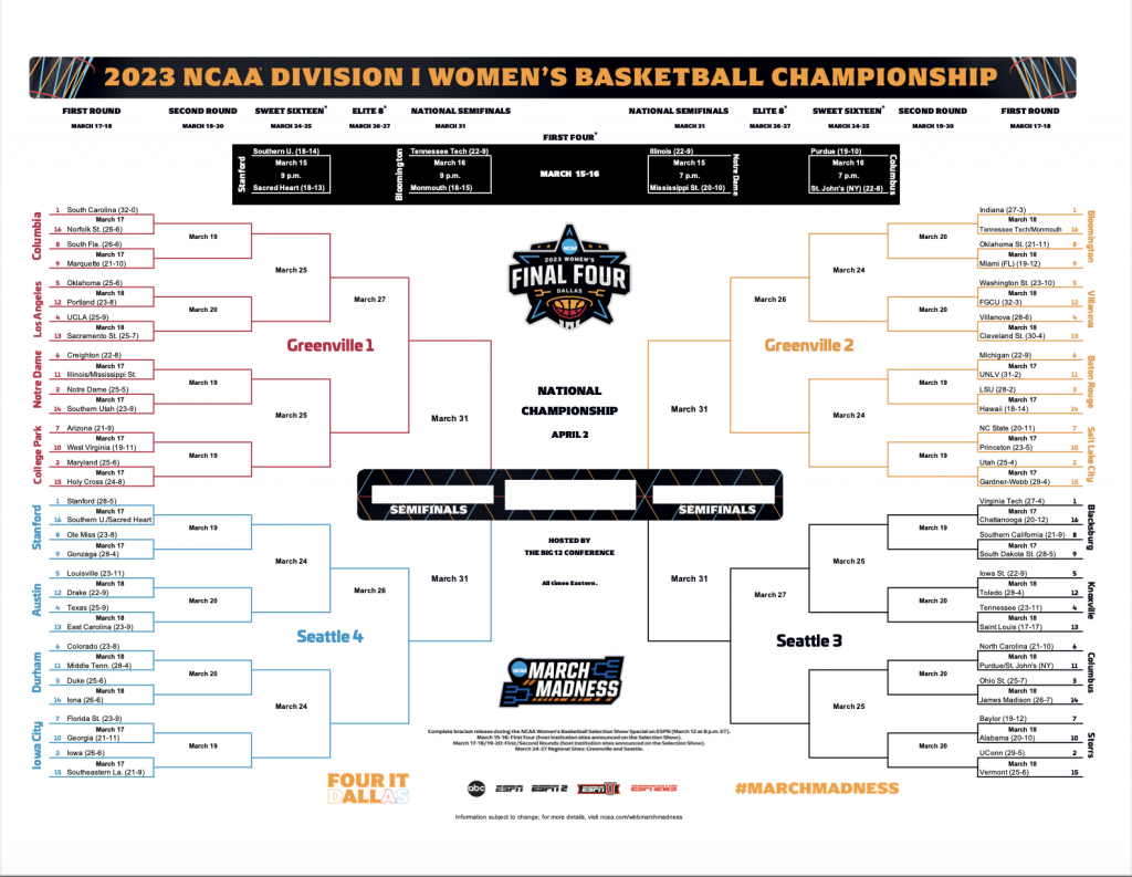 NCAA Division 1 Women's
