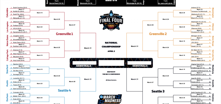 NCAA Division 1 Women's