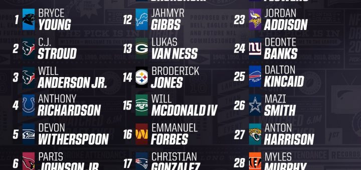 NFL Draft