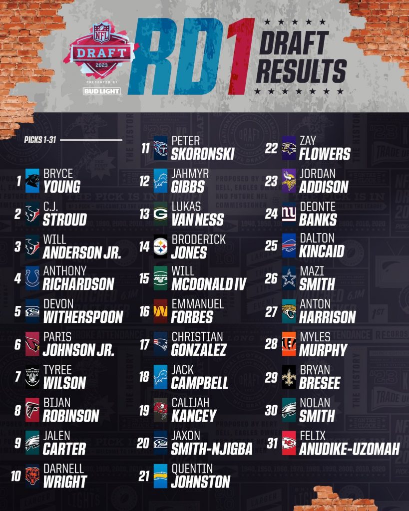 NFL Draft