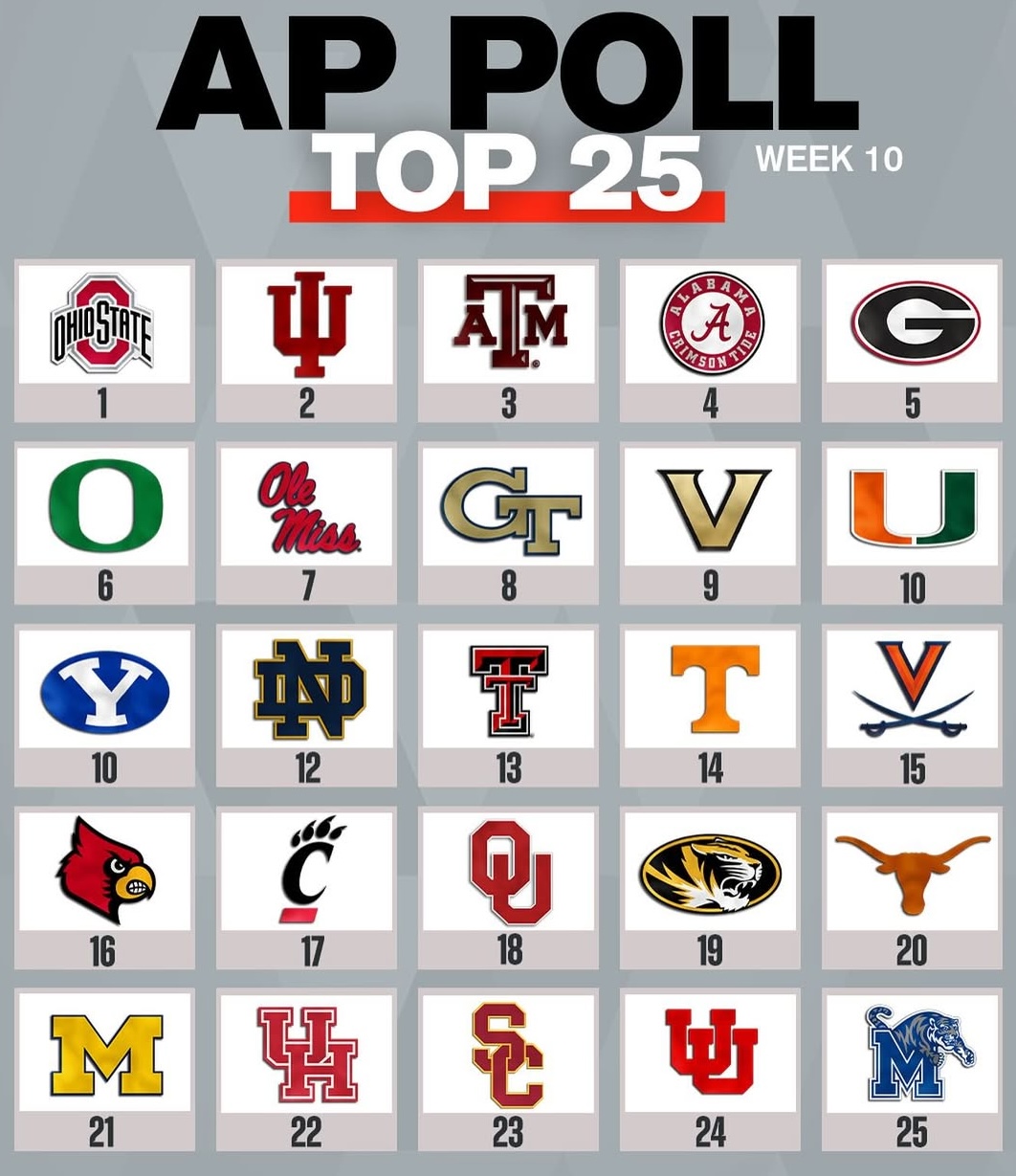 College Football AP Poll Top 25 Week 10