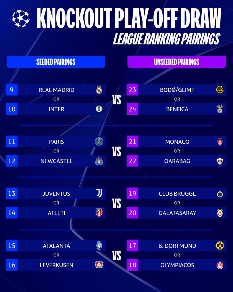 2025-26 Champions League Knockout Play-Off Draw