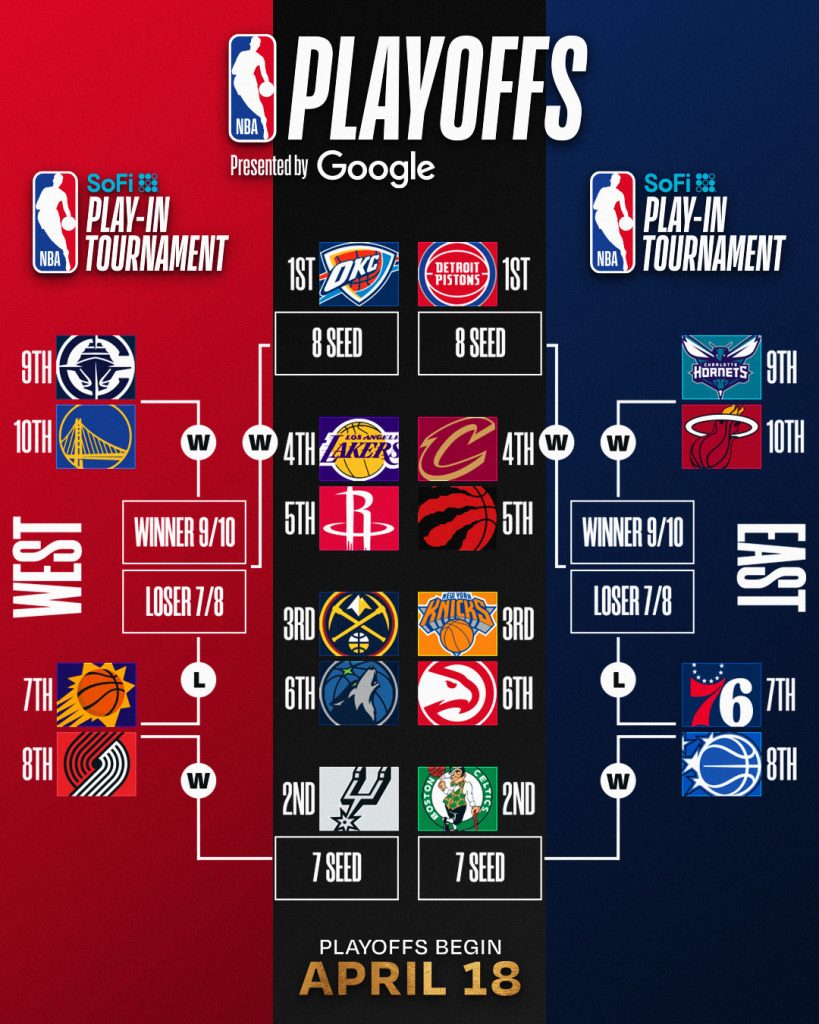 NBA Playoffs 2026 Bracket